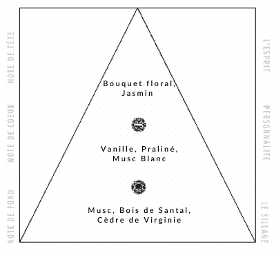 Le Musc – Nysos Parfums